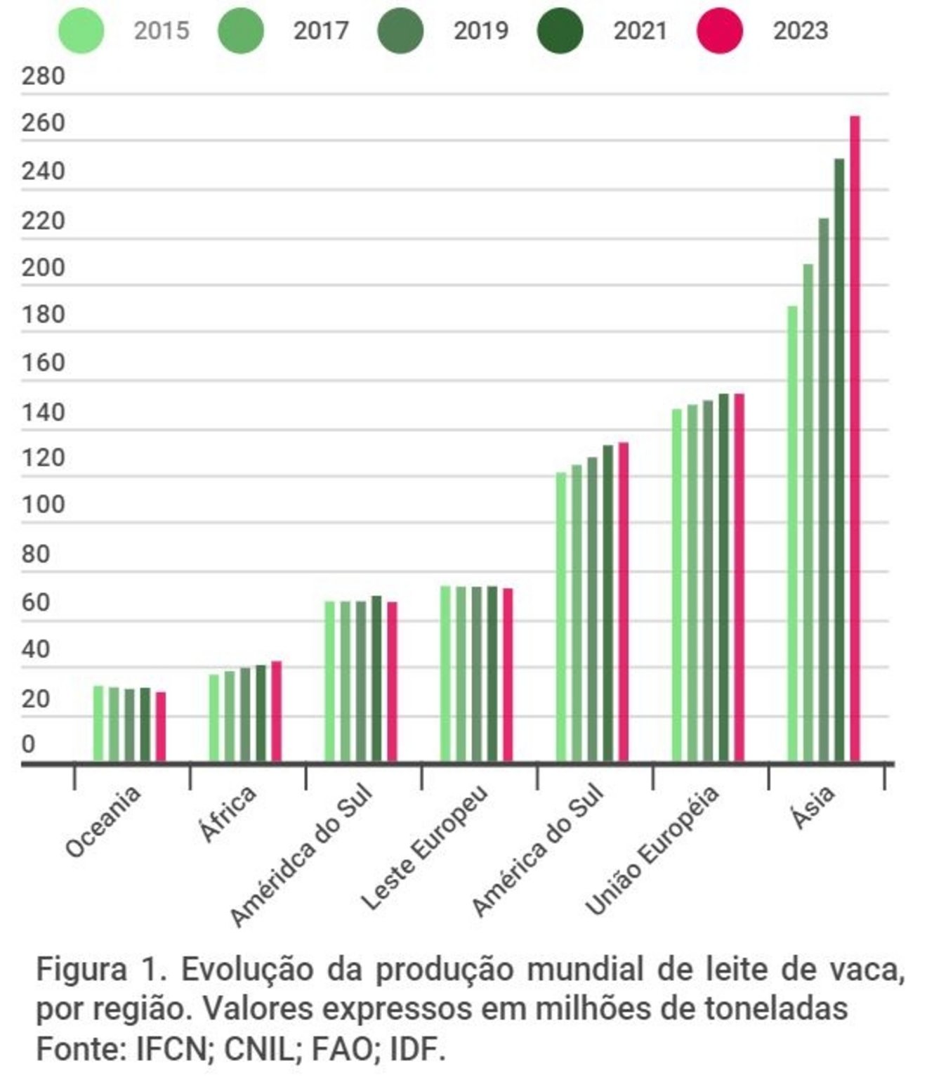 embrapa-gado-de-leite-janeiro-2024-sIGsu