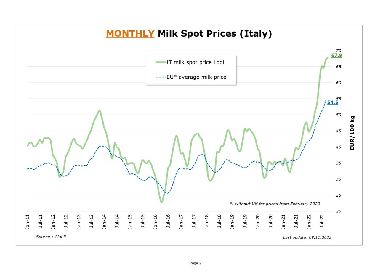 NB_2_eu-raw-milk-spot-prices_en_page-0002-1536x1086