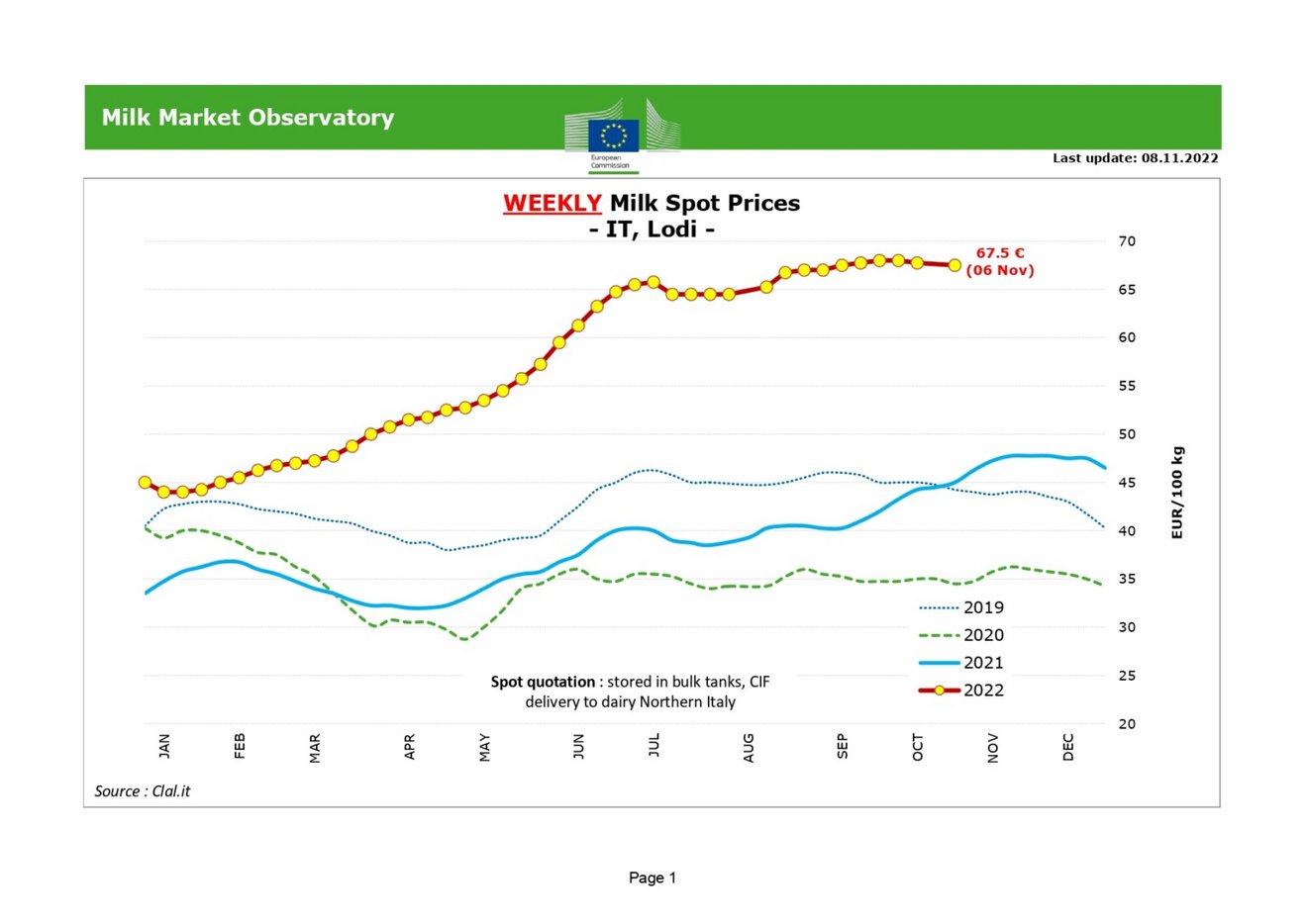 NB_1_eu-raw-milk-spot-prices_en_page-0001-1536x1086